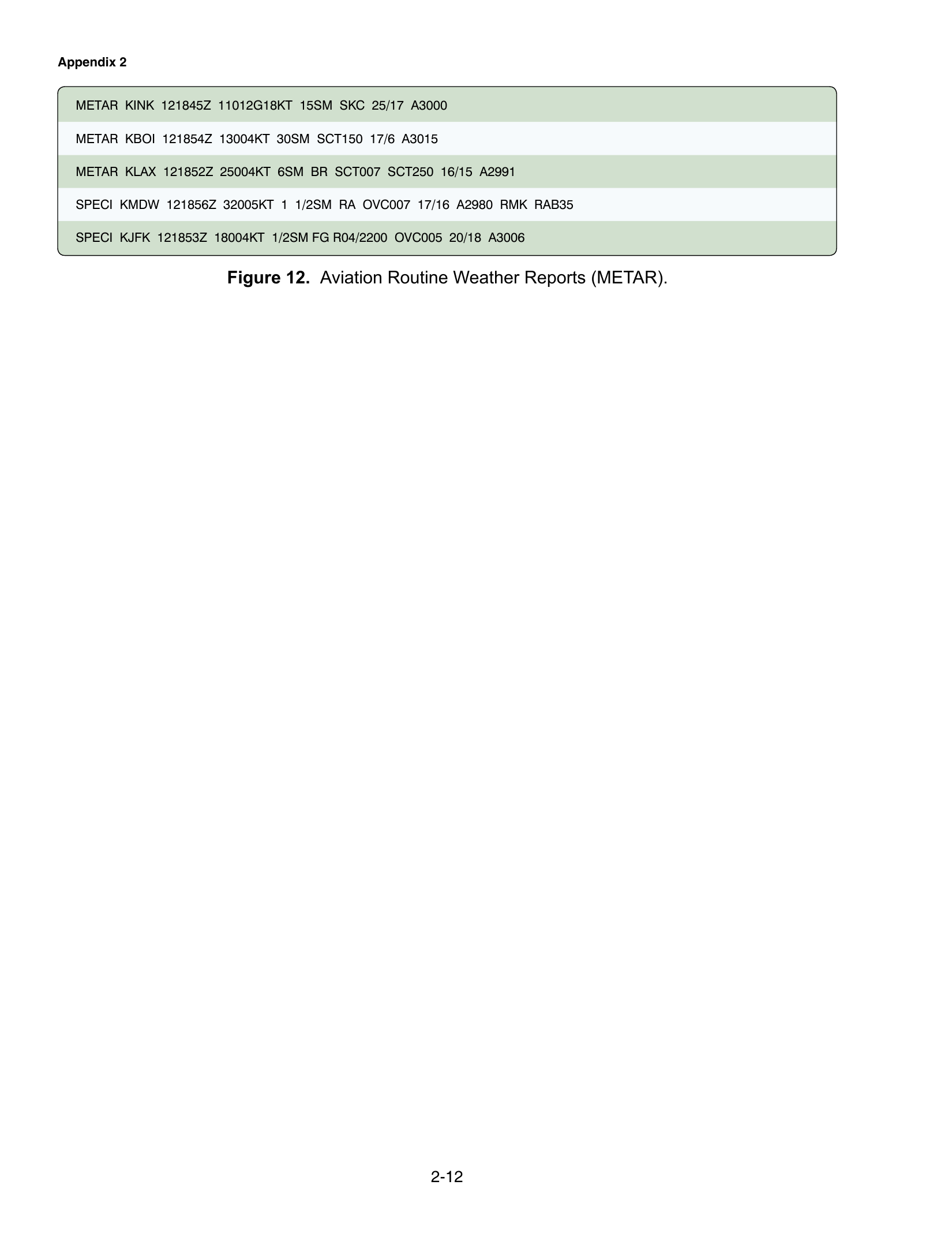 METAR/SPECI decode examples. FAA-CT-8080-2H Figure 12.