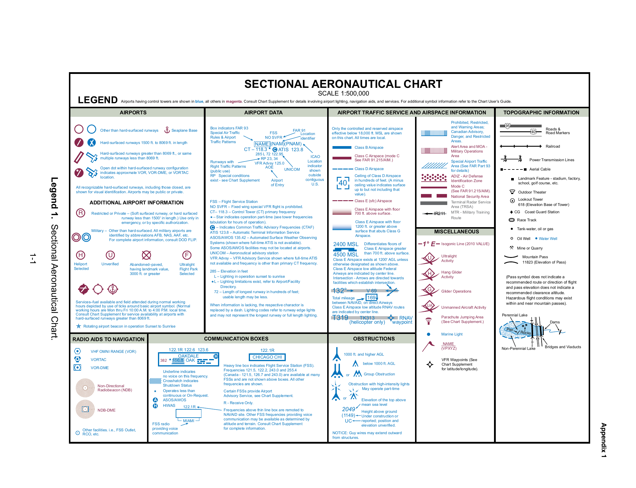 Sectional chart legend (symbol key). FAA-CT-8080-2H Legend 1.